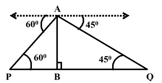 figure for this question